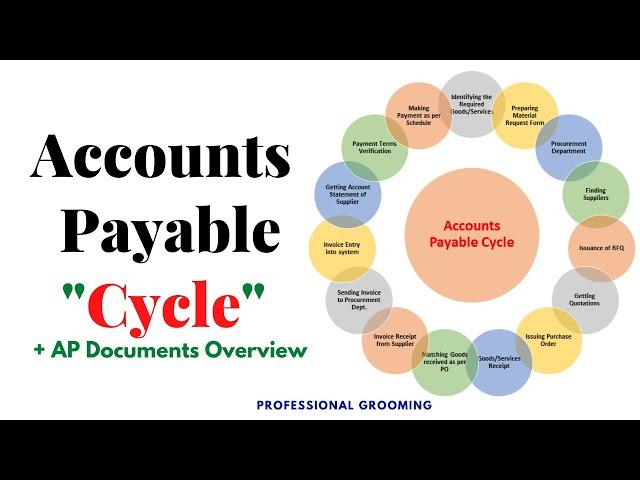 Complete accounts payable process | Flow | Cycle