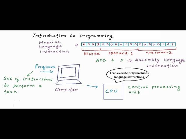 Introduction to programming and programming languages: C Programming Tutorial 01