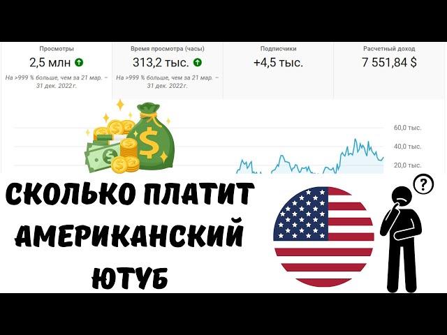 Сколько платит американский youtube #ютуб