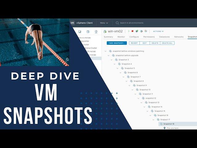 Deep Dive into VMware Snapshot | Virtual Machine Snapshot -Deep Dive