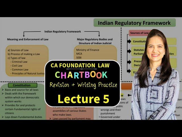 CA FOUNDATION WRITING PRACTICE BATCH_LECTURE 5