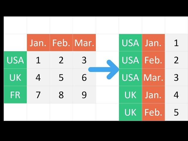 Power-user l UnPivot tables in Excel