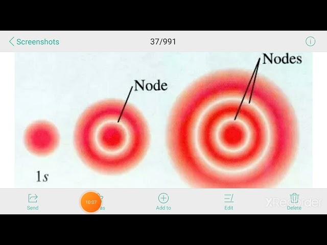 Radial distribution curves and angular distribution plots