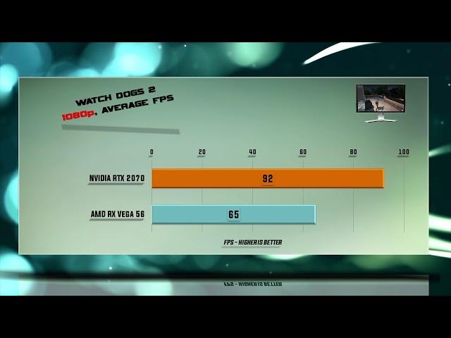 RTX 2070 vs RX VEGA 56 Benchmarks | Gaming Tests Review & Comparison | 53 tests