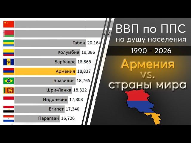 Армения vs Мир. ВВП по ППС на душу населения с 1990 по 2026 год. Часть 1