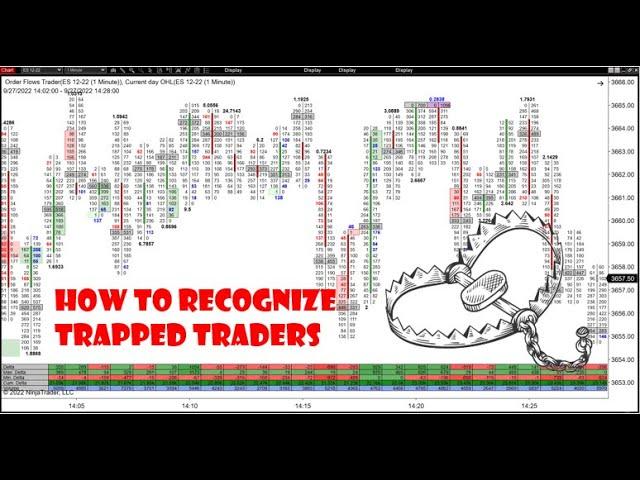 How To Recognize Trapped Traders And The Different Types Of Traps In Order Flow