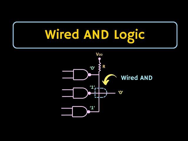 Wired AND Logic Explained | What is Wired Logic in Digital Electronics ?