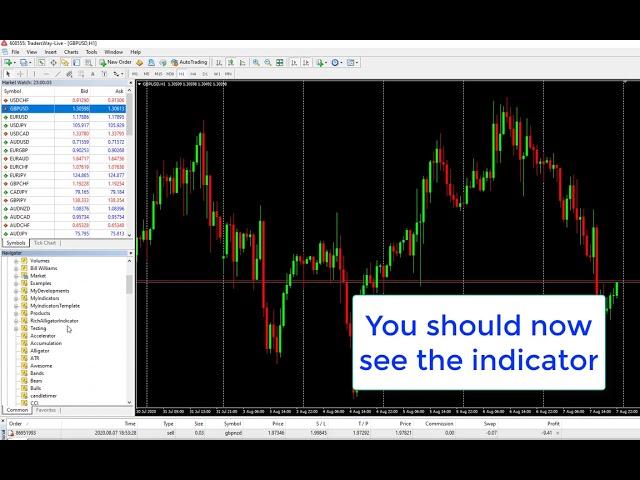 How to install indicator on MT4