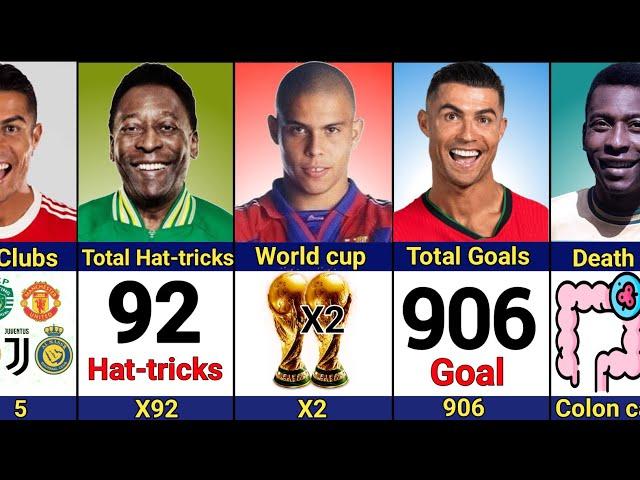 Comparison: Cristiano Ronaldo vs Pele vs Ronaldo Nazario