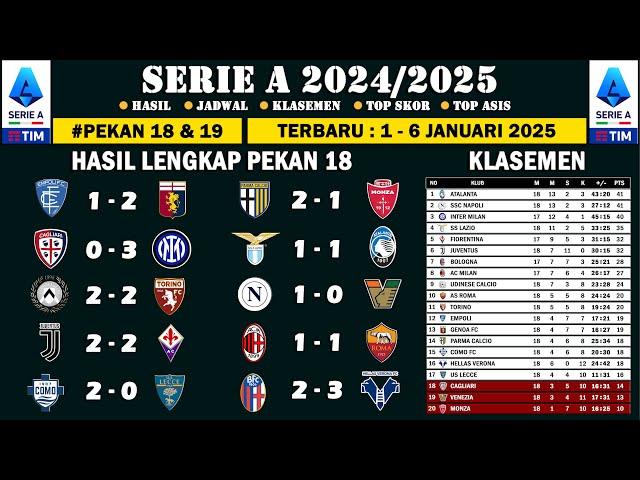 Hasil dan Klasemen Serie A 2025 Pekan 18 - Jadwal Serie A 2025 Pekan 19