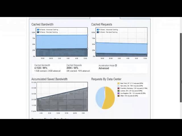 high risk ddos protected hosting - www.ddoshostingprotection.com