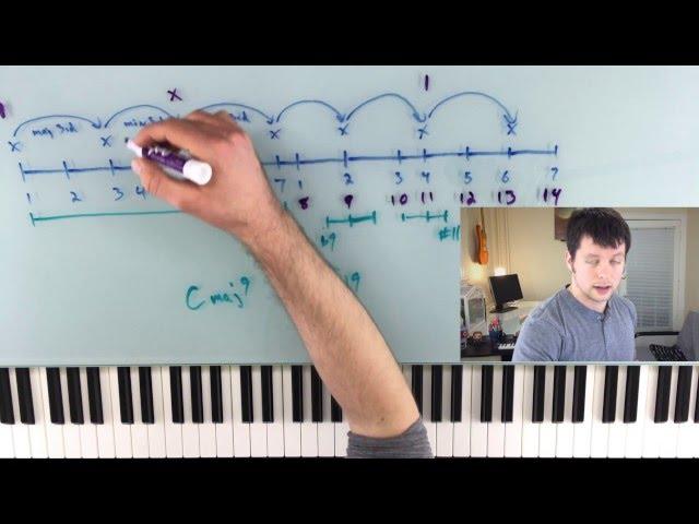 Extended Chords - 9ths, 11ths, and 13ths