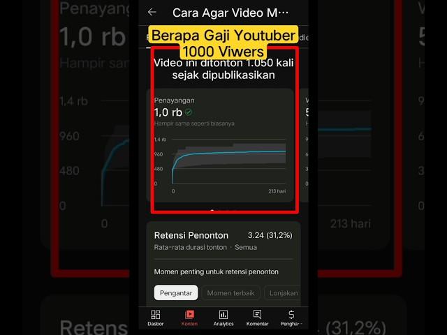 Berapa Gaji Youtuber 1.000  Viewers