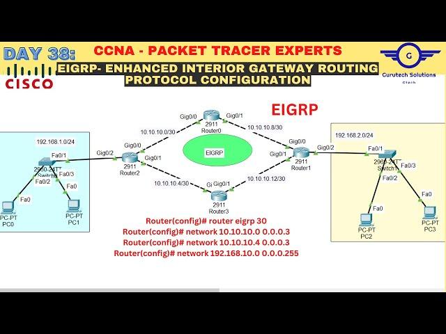 CCNA DAY 38: EIGRP Configuration | How to configure EIGRP Routing Protocol in Cisco Packet Tracer