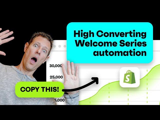 How to Create Welcome Emails That Drive  3600% Better Conversions  for Your Shopify Store!