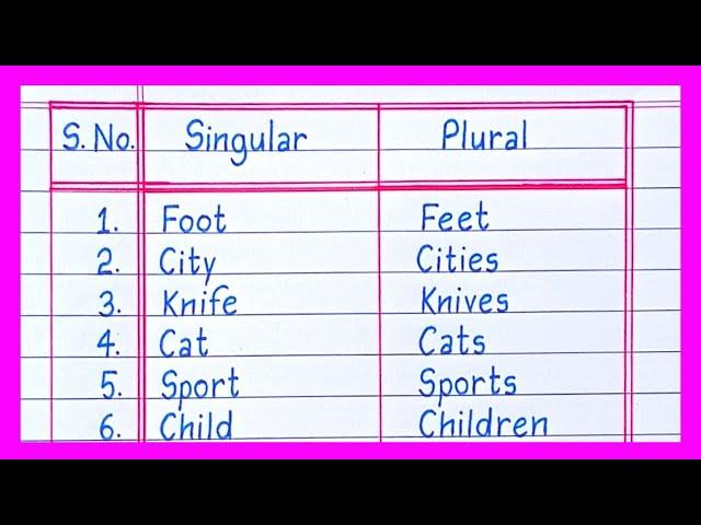 Singular and Plural in English Grammar/Singular and Plural Words/Singular and Plural Noun