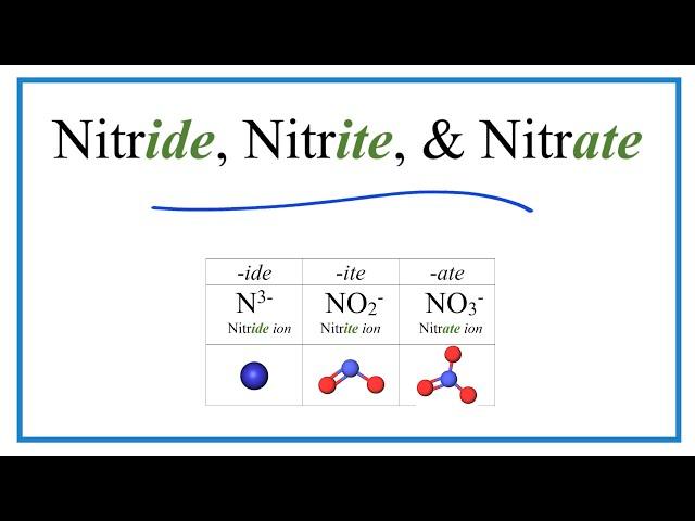 Nitride, Nitrite, and Nitrate Ions (Difference and Formulas)