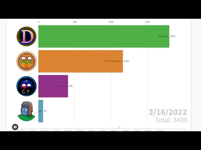 AGL Productions vs Common Mapper vs Dimapper vs CTMapping (every week)