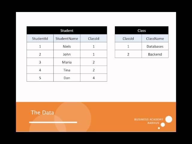 SQL INNER JOIN explained