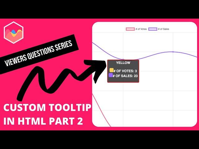 How to create a custom HTML tooltip from scratch in Chart JS