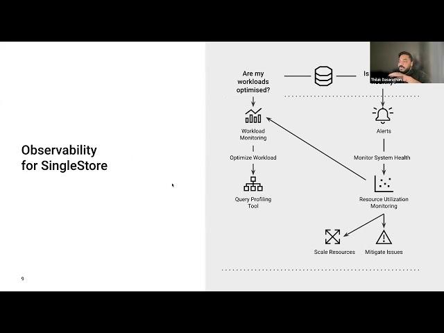 How SingleStore Monitors Tens of Thousands of Clusters with Petabytes | SingleStore Webinars