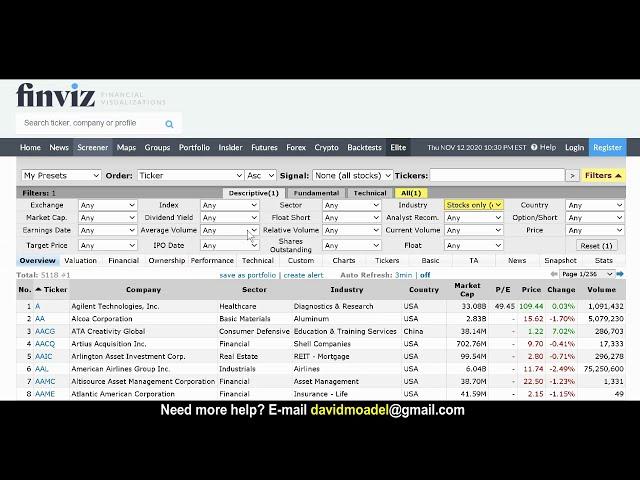 Finding Morning Gap Stocks with Finviz (Simple Screener Tips)