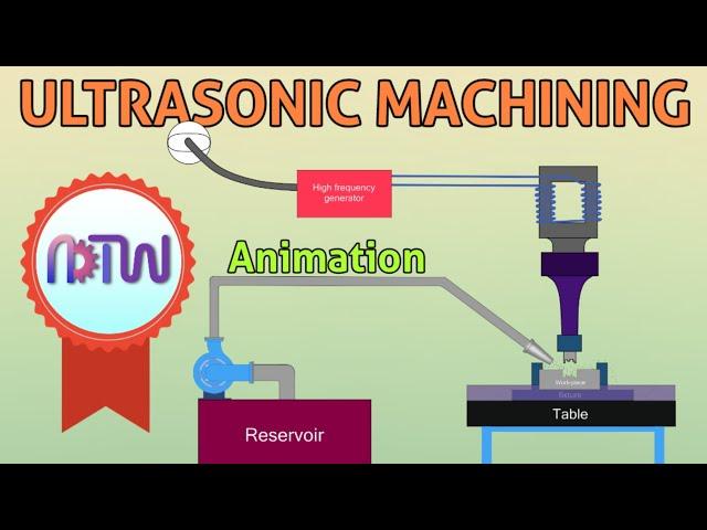 ULTRASONIC MACHINING: How Ultrasonic Machining process work (Animation)