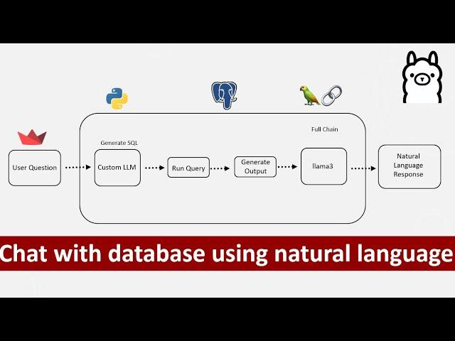 NLP & AI database integration | Get Insights from database using NLP | Chat with database | AI | NLP