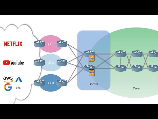 6WIND vRouter Webinar: The White Box Border Router Solution for ISPs