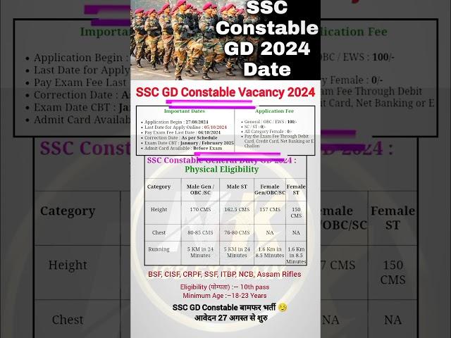 SSC GD Constable Recruitment 2024 | SSC GD vacancy 2024-25 | #sscgd #ssc #shorts #viralshorts