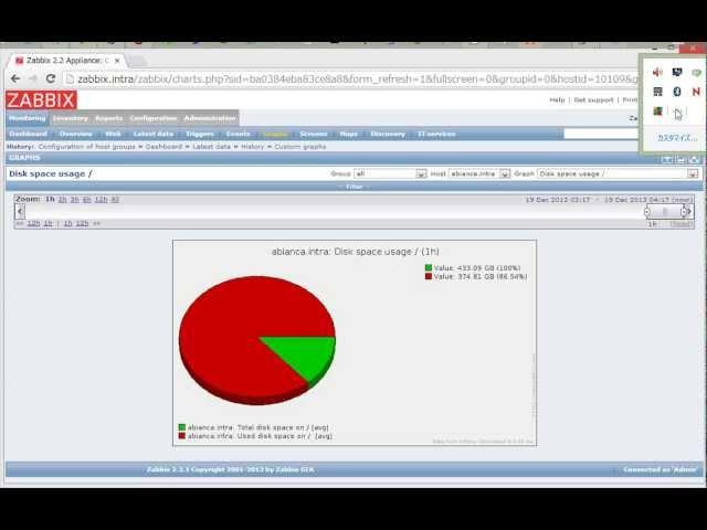 Zabbix 2.2.1 openSUSE appliance  How To Check Graph グラフのチェック