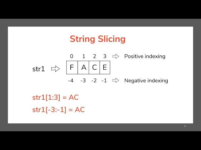 String Slices in Python