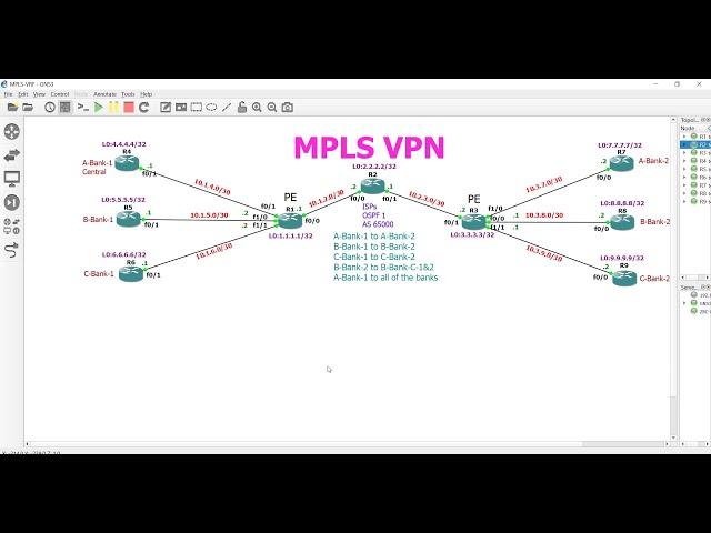 Configuring MPLS L3 VPN support for OSPF / VRF /MP-BGP