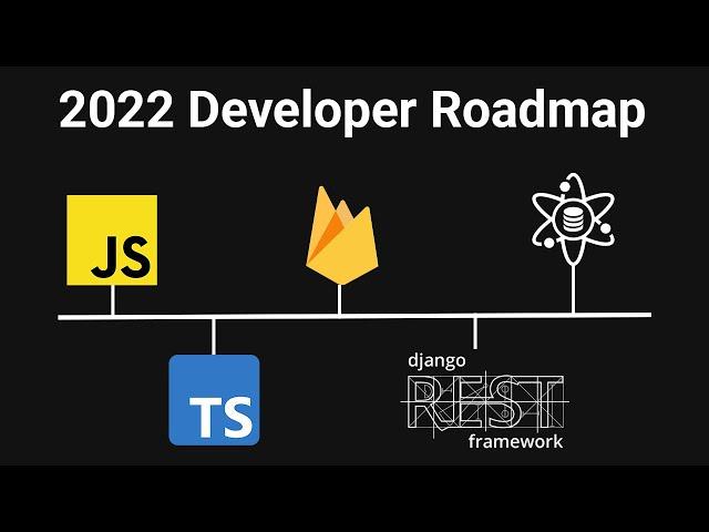 2022 Developer Growth Roadmap