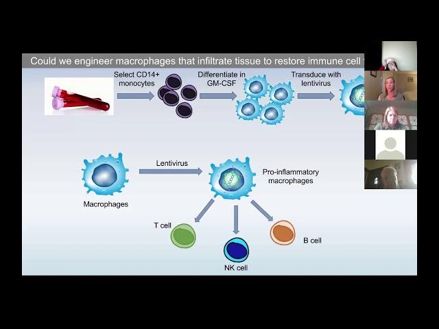 Courtney Crane, PhD "Genetically Engineered Macrophages as a Therapeutic Platform"