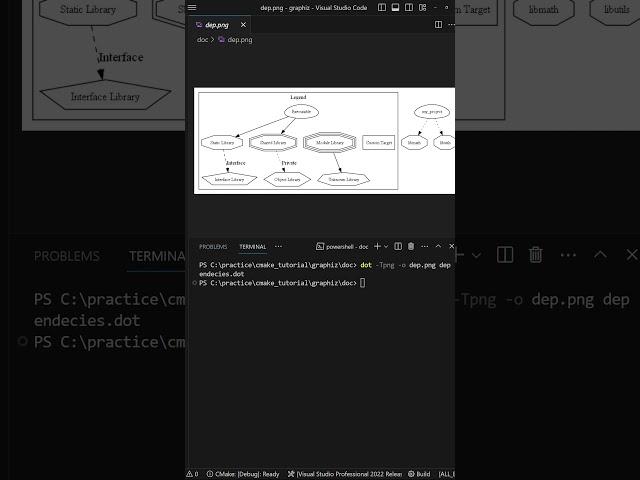 Unravelling CMake’s Dependencies Graph - Part 2