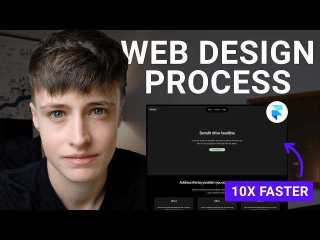 FULL web design process [STEP-BY-STEP]