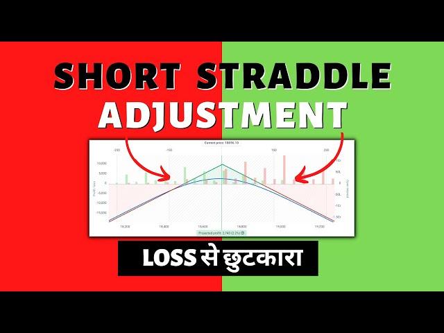 Short Straddle Adjustment Strategy - Monthly Short Straddle Adjustments