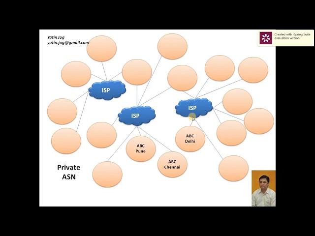 Autonomous system numbers (ASN) for Identification of Networks