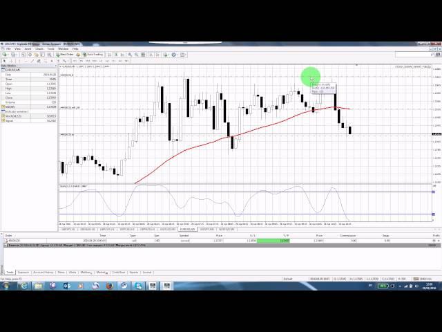 Forex Simple Strategy: Making 10 pips per trade consistently