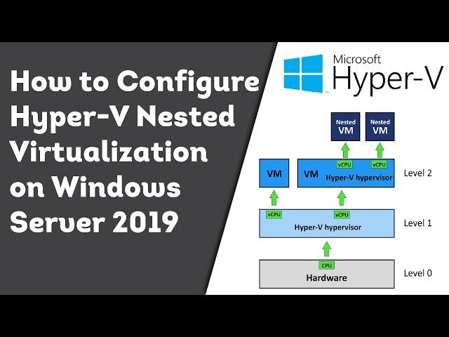 How to Configure Hyper-V Nested Virtualization on Windows Server 2019