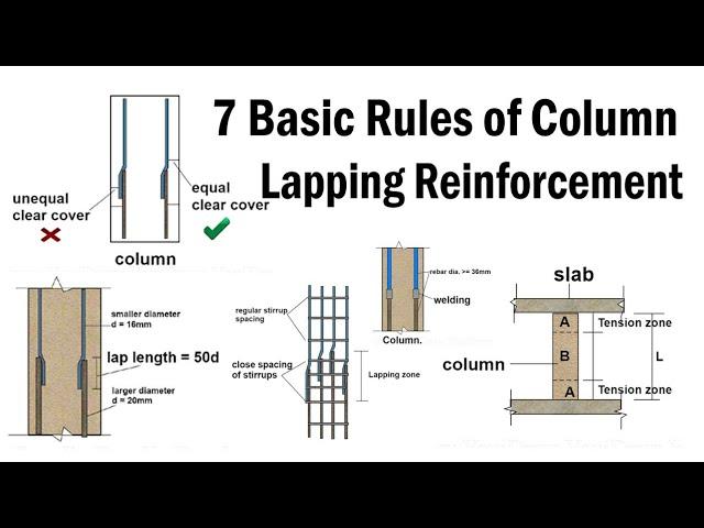 7 Basic Rules of Lapping Column Reinforcement | Civil Engineering Videos |