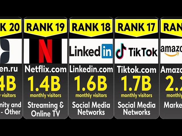 Top 20 Most Visited Websites in the World 2023