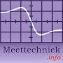 meettechniek