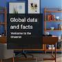 Global Data And Facts