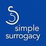 @simplesurrogacy2147