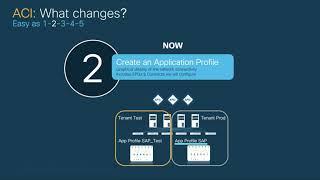 Module 3 - Episode 1 Part 1: Understanding the logical network model - Learning to Switch with ACI