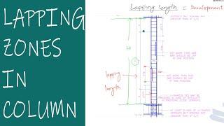 Lapping Zone in Column Explained in Detail