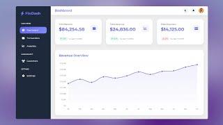 How to create Dashboard with HTML and CSS | Dark Mode | Create Finance Dashboard with HTML and CSS