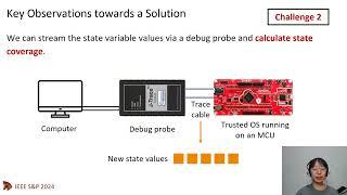 2024 456 State aware Fuzzing on Trusted OS Designed for IoT Devices   Qinying